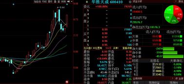 金股預測晚間版 國創(chuàng)高新等3股后市上漲概率超70