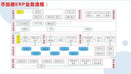 工廠云erp系統(tǒng)-中小企業(yè)生產(chǎn)管理軟件定制開發(fā)-不限用戶數(shù)-零維護