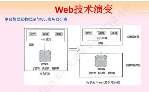 系統(tǒng)架構(gòu)師 軟件架構(gòu)設(shè)計 三