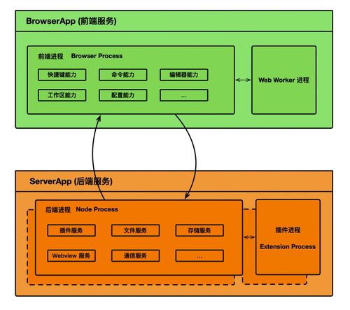 兼容 vs code 插件 阿里 螞蟻聯(lián)合開源國內(nèi)首個強定制 ide 研發(fā)框架 opensumi
