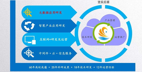 軟件開發定制，價格低就一定差嗎？
